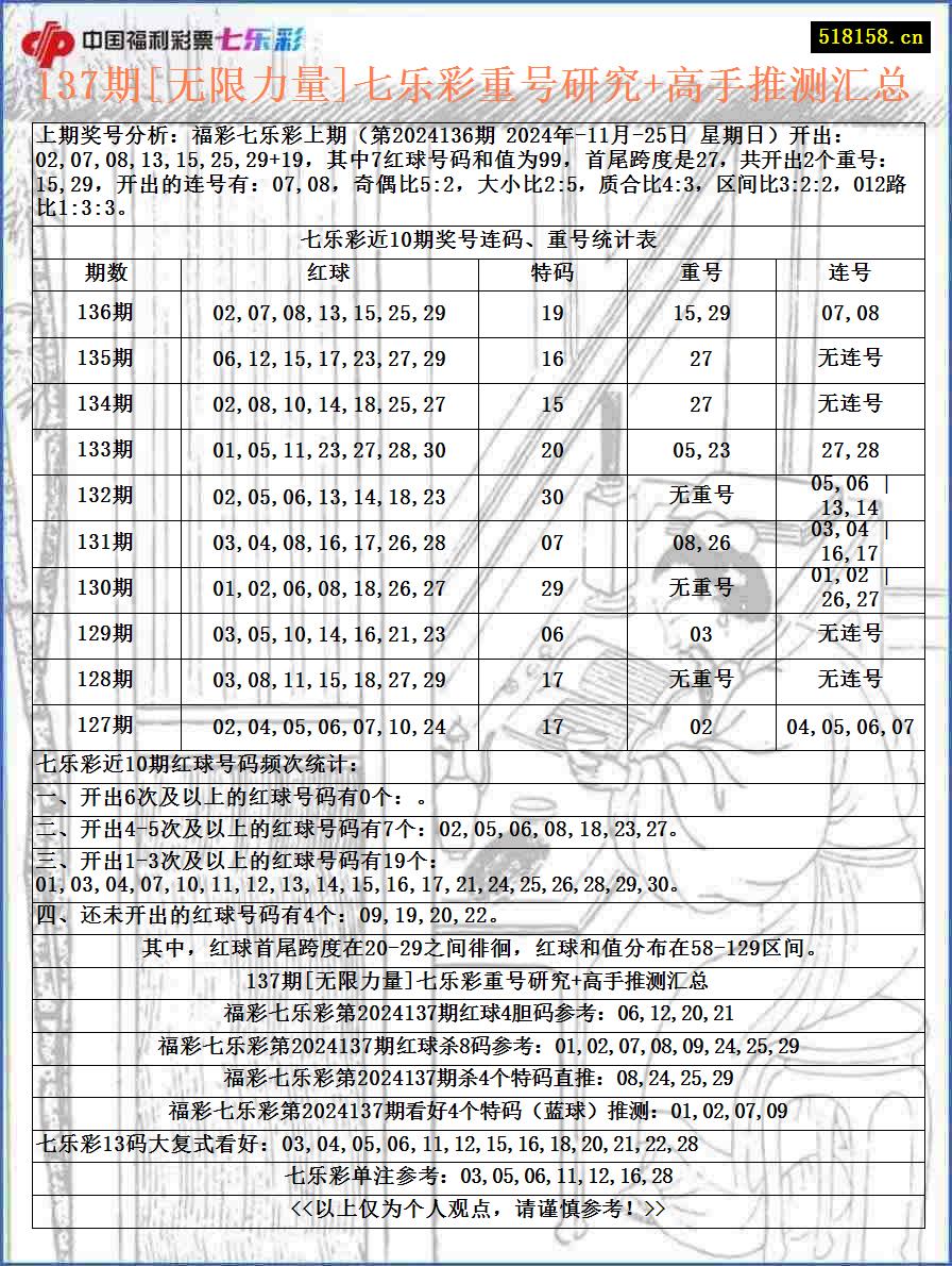 137期[无限力量]七乐彩重号研究+高手推测汇总