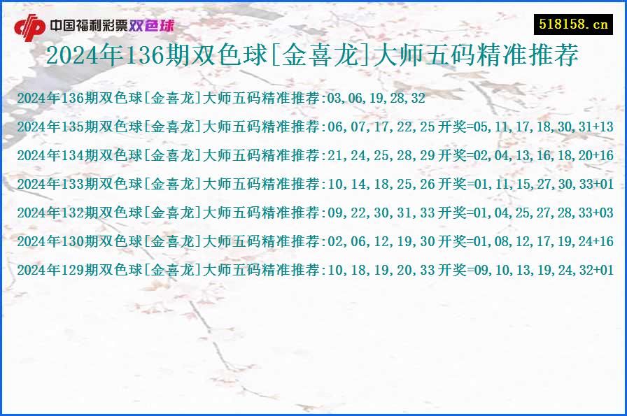 2024年136期双色球[金喜龙]大师五码精准推荐