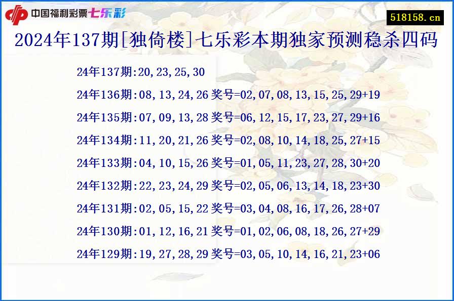 2024年137期[独倚楼]七乐彩本期独家预测稳杀四码