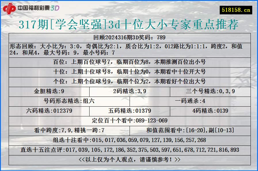 317期[学会坚强]3d十位大小专家重点推荐