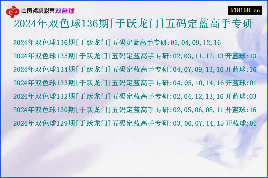 2024年双色球136期[于跃龙门]五码定蓝高手专研