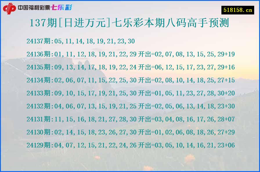 137期[日进万元]七乐彩本期八码高手预测