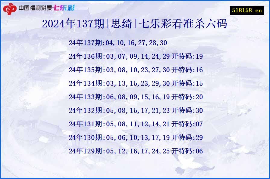 2024年137期[思绮]七乐彩看准杀六码