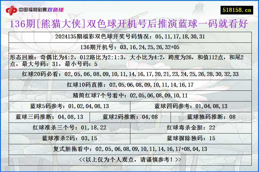 136期[熊猫大侠]双色球开机号后推演蓝球一码就看好