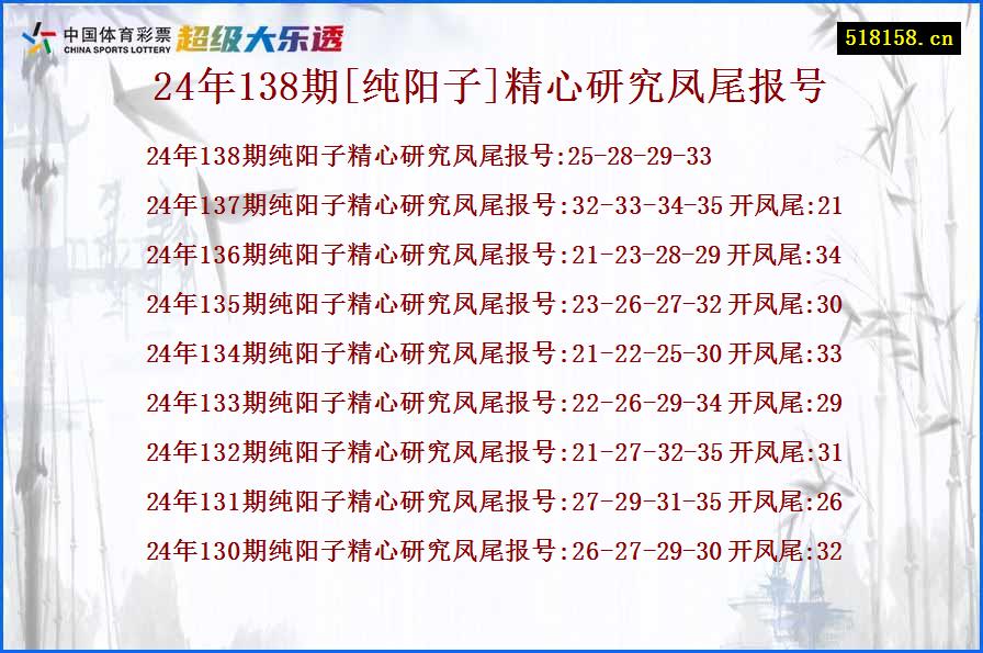 24年138期[纯阳子]精心研究凤尾报号