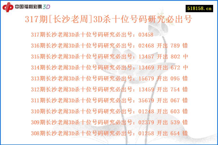 317期[长沙老周]3D杀十位号码研究必出号