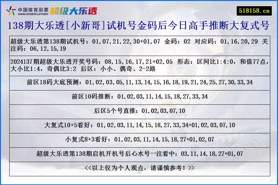 138期大乐透[小新哥]试机号金码后今日高手推断大复式号