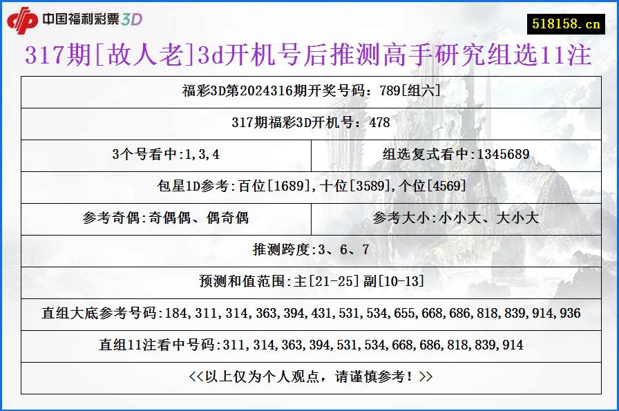 317期[故人老]3d开机号后推测高手研究组选11注