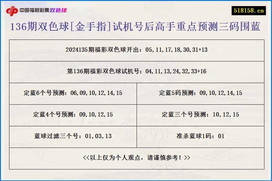 136期双色球[金手指]试机号后高手重点预测三码围蓝