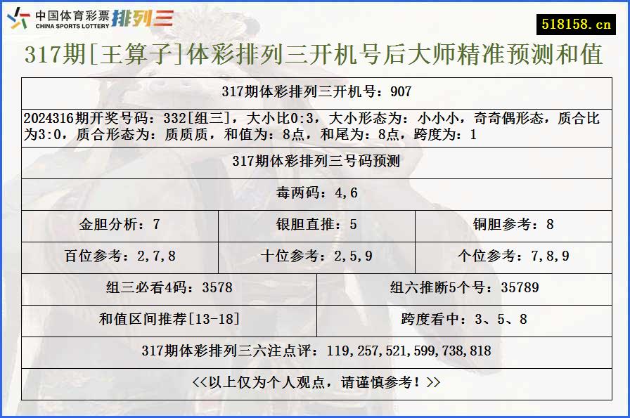 317期[王算子]体彩排列三开机号后大师精准预测和值