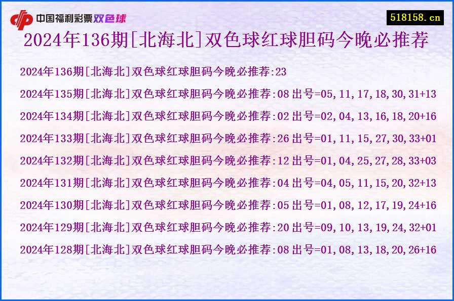 2024年136期[北海北]双色球红球胆码今晚必推荐