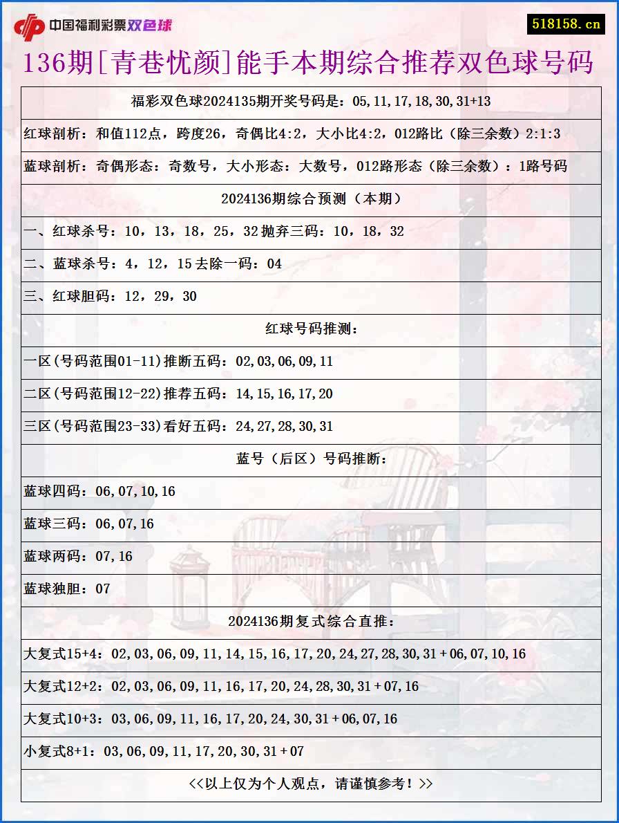 136期[青巷忧颜]能手本期综合推荐双色球号码