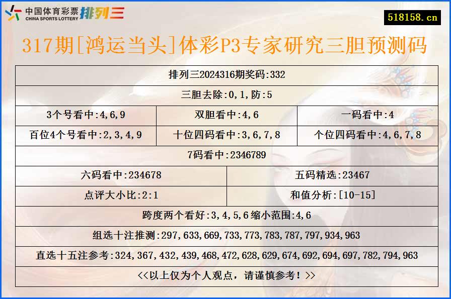 317期[鸿运当头]体彩P3专家研究三胆预测码