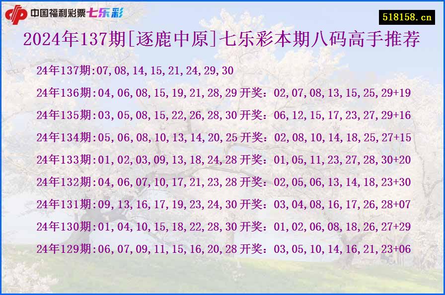 2024年137期[逐鹿中原]七乐彩本期八码高手推荐