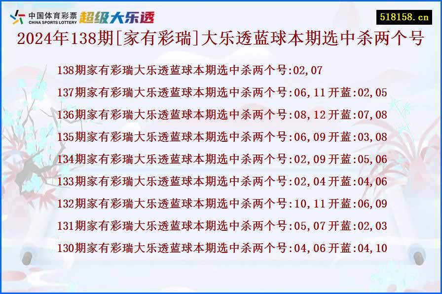 2024年138期[家有彩瑞]大乐透蓝球本期选中杀两个号