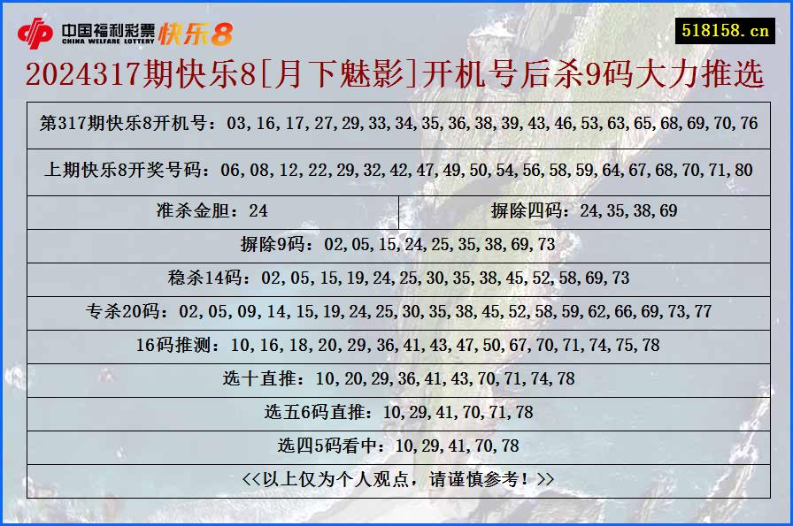 2024317期快乐8[月下魅影]开机号后杀9码大力推选