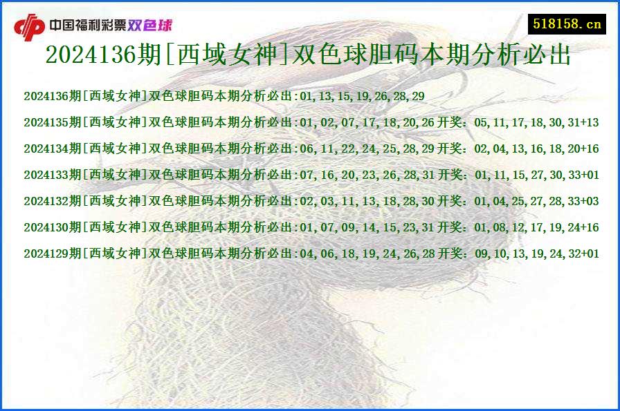 2024136期[西域女神]双色球胆码本期分析必出