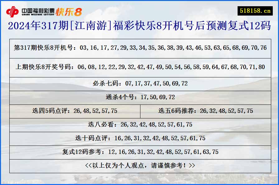 2024年317期[江南游]福彩快乐8开机号后预测复式12码