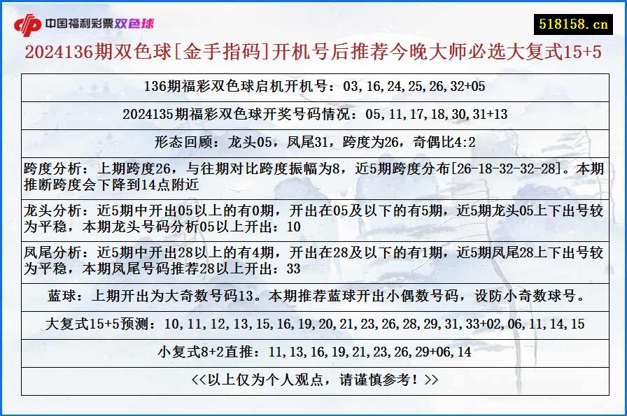 2024136期双色球[金手指码]开机号后推荐今晚大师必选大复式15+5