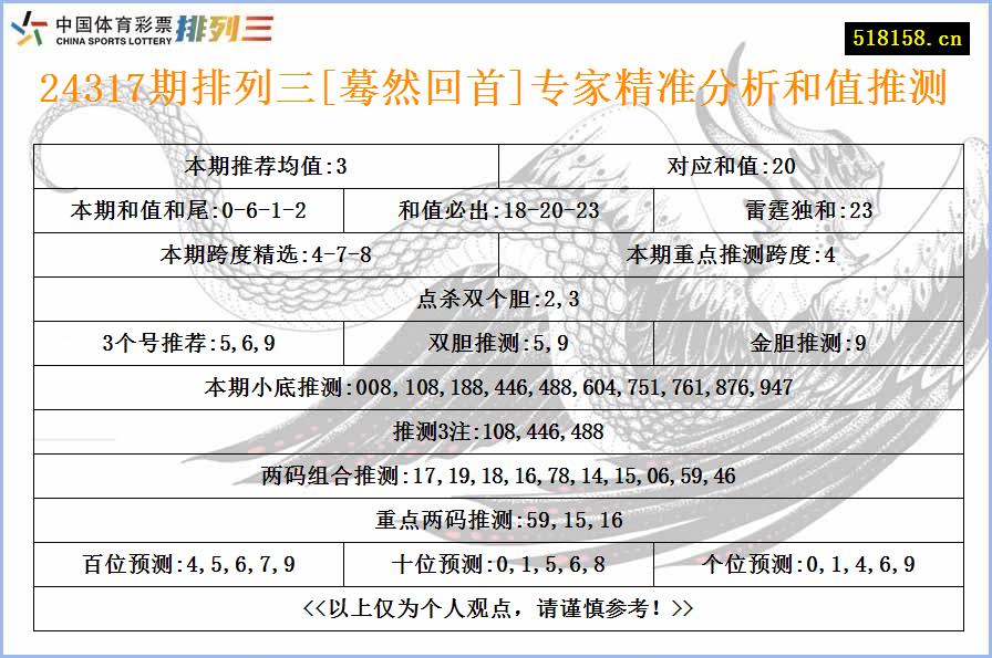 24317期排列三[蓦然回首]专家精准分析和值推测