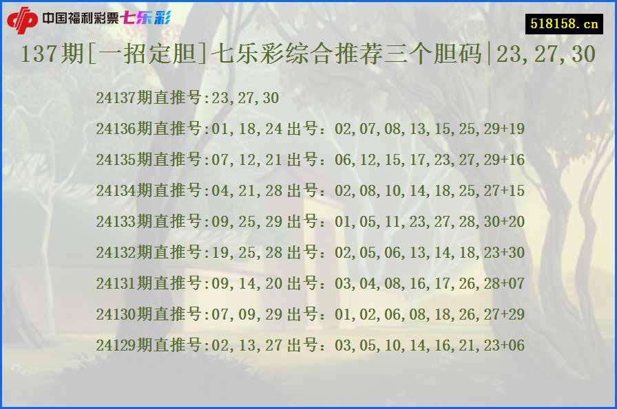 137期[一招定胆]七乐彩综合推荐三个胆码|23,27,30