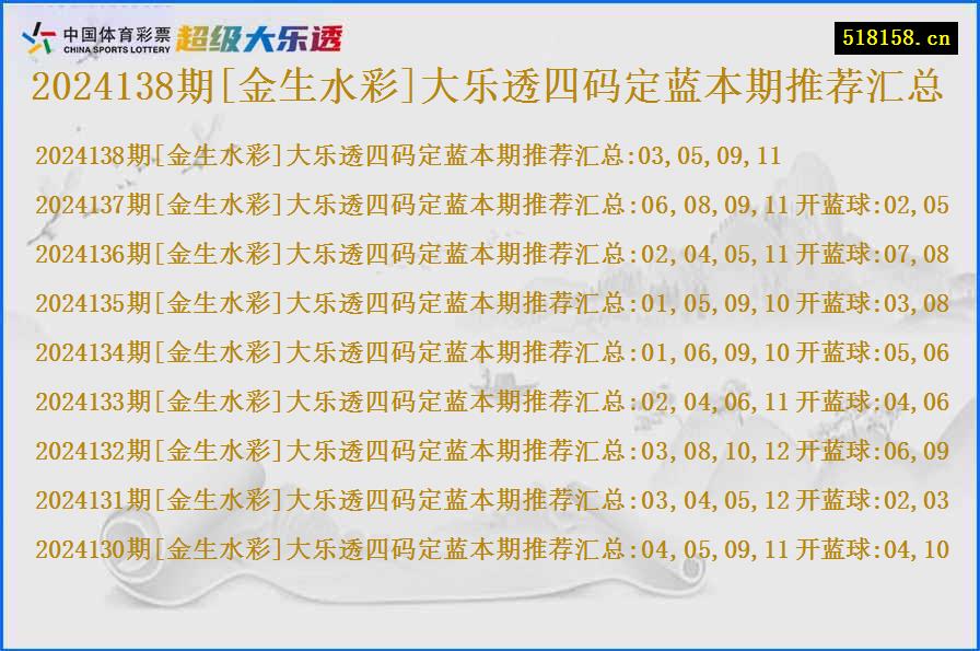 2024138期[金生水彩]大乐透四码定蓝本期推荐汇总