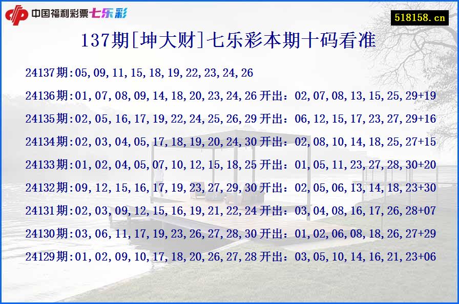 137期[坤大财]七乐彩本期十码看准