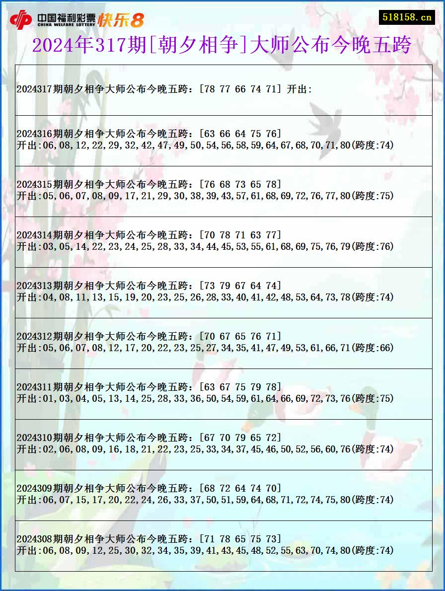 2024年317期[朝夕相争]大师公布今晚五跨