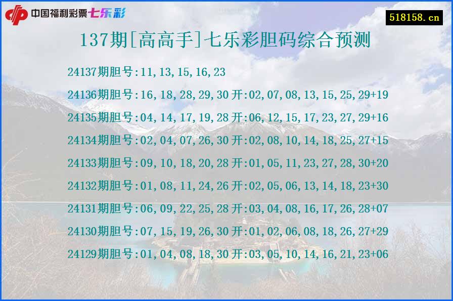 137期[高高手]七乐彩胆码综合预测