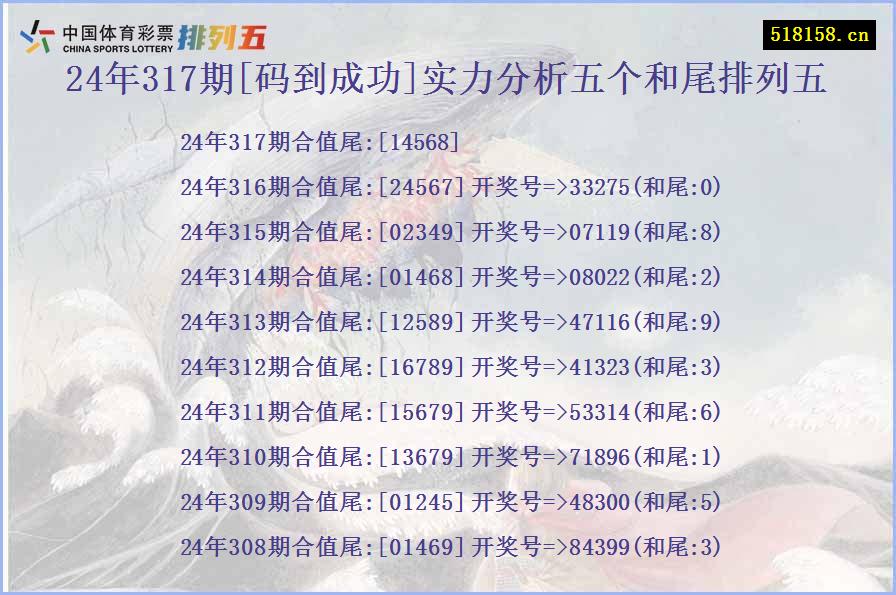 24年317期[码到成功]实力分析五个和尾排列五