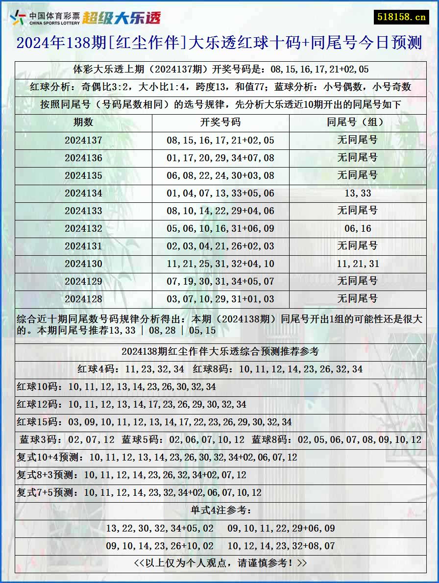 2024年138期[红尘作伴]大乐透红球十码+同尾号今日预测