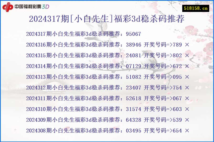 2024317期[小白先生]福彩3d稳杀码推荐