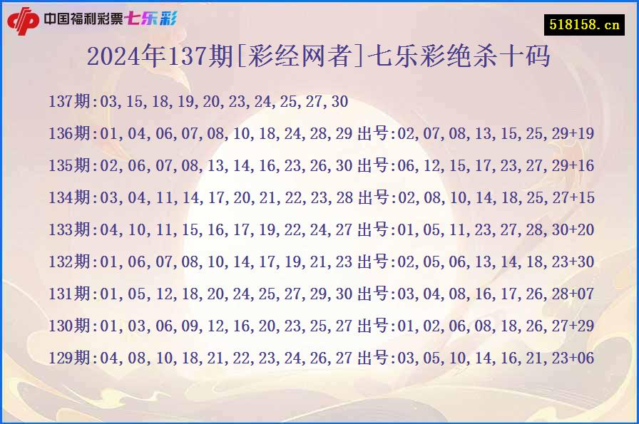 2024年137期[彩经网者]七乐彩绝杀十码