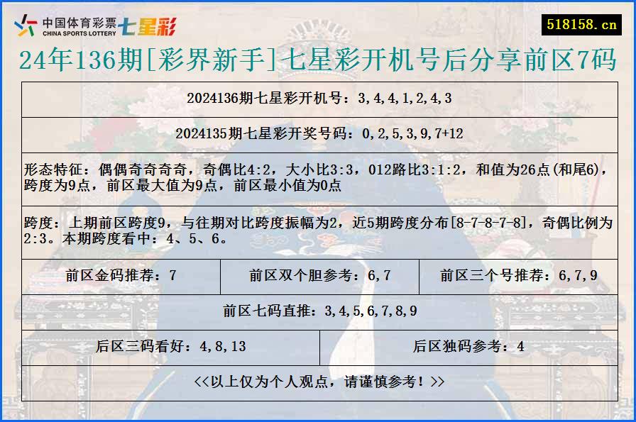 24年136期[彩界新手]七星彩开机号后分享前区7码