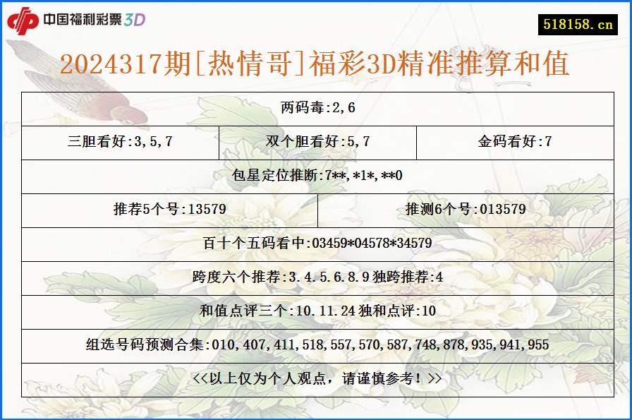 2024317期[热情哥]福彩3D精准推算和值