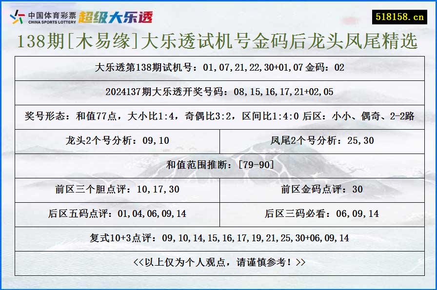 138期[木易缘]大乐透试机号金码后龙头凤尾精选