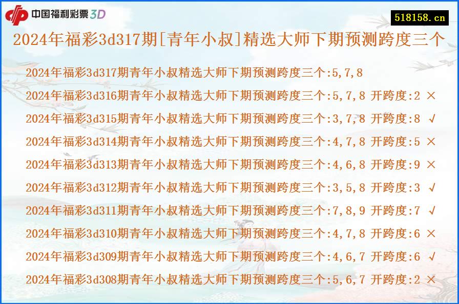 2024年福彩3d317期[青年小叔]精选大师下期预测跨度三个