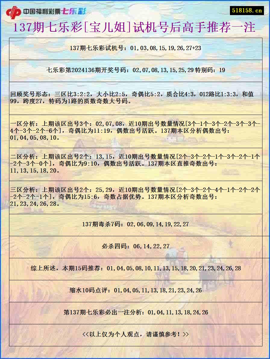 137期七乐彩[宝儿姐]试机号后高手推荐一注