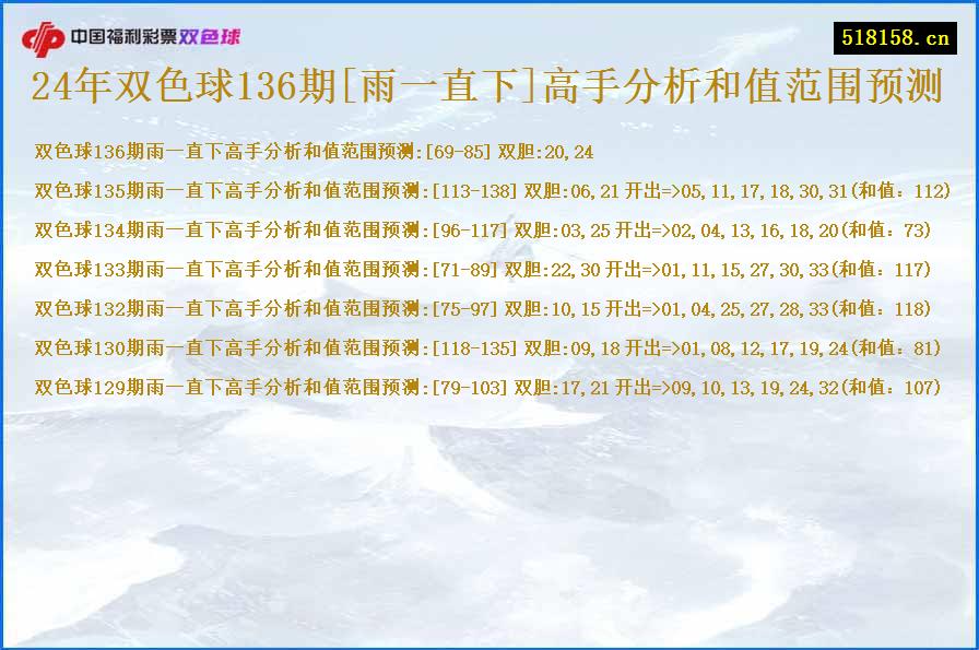 24年双色球136期[雨一直下]高手分析和值范围预测