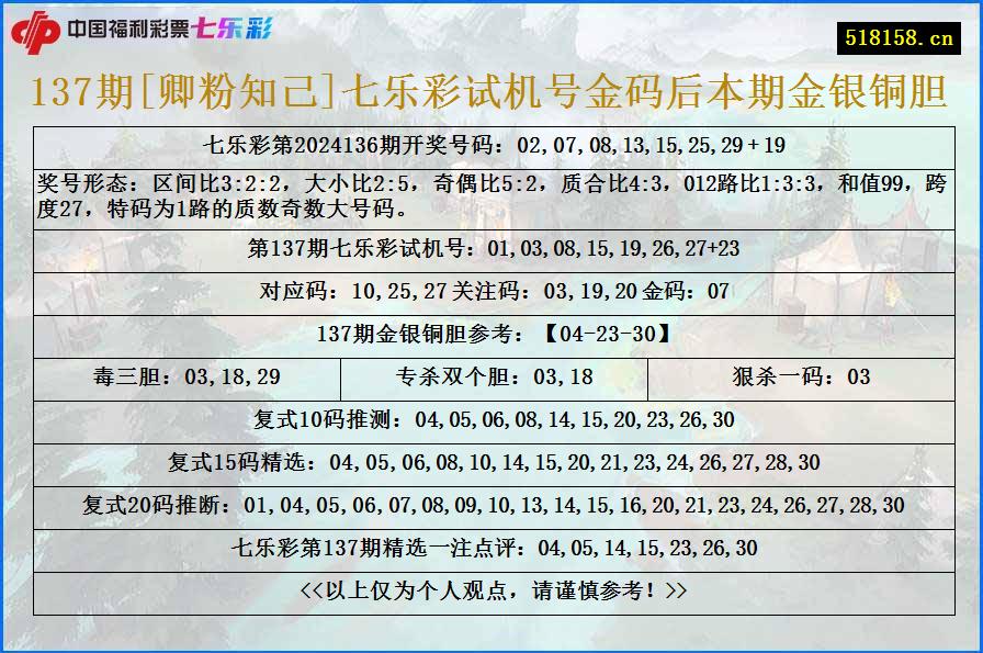 137期[卿粉知己]七乐彩试机号金码后本期金银铜胆