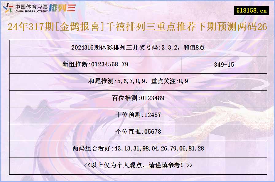 24年317期[金鹊报喜]千禧排列三重点推荐下期预测两码26