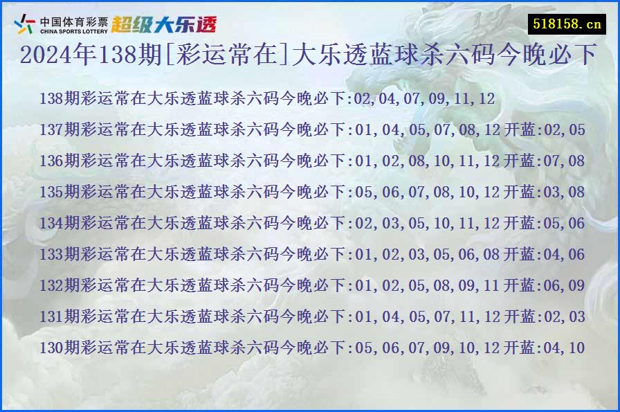 2024年138期[彩运常在]大乐透蓝球杀六码今晚必下