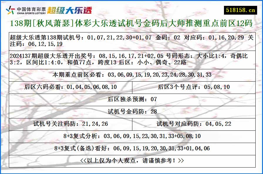 138期[秋风萧瑟]体彩大乐透试机号金码后大师推测重点前区12码