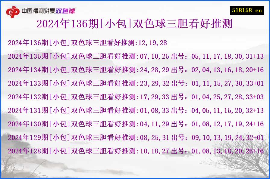 2024年136期[小包]双色球三胆看好推测