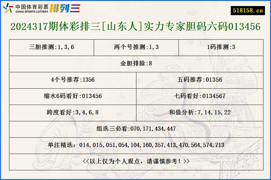 2024317期体彩排三[山东人]实力专家胆码六码013456