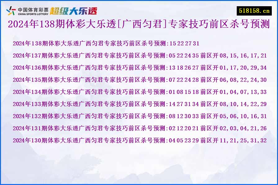 2024年138期体彩大乐透[广西匀君]专家技巧前区杀号预测