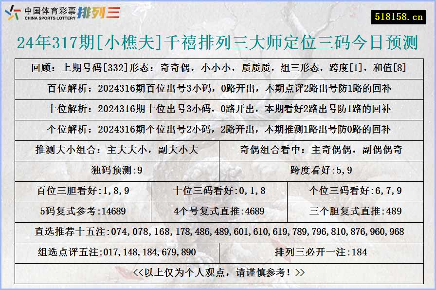 24年317期[小樵夫]千禧排列三大师定位三码今日预测