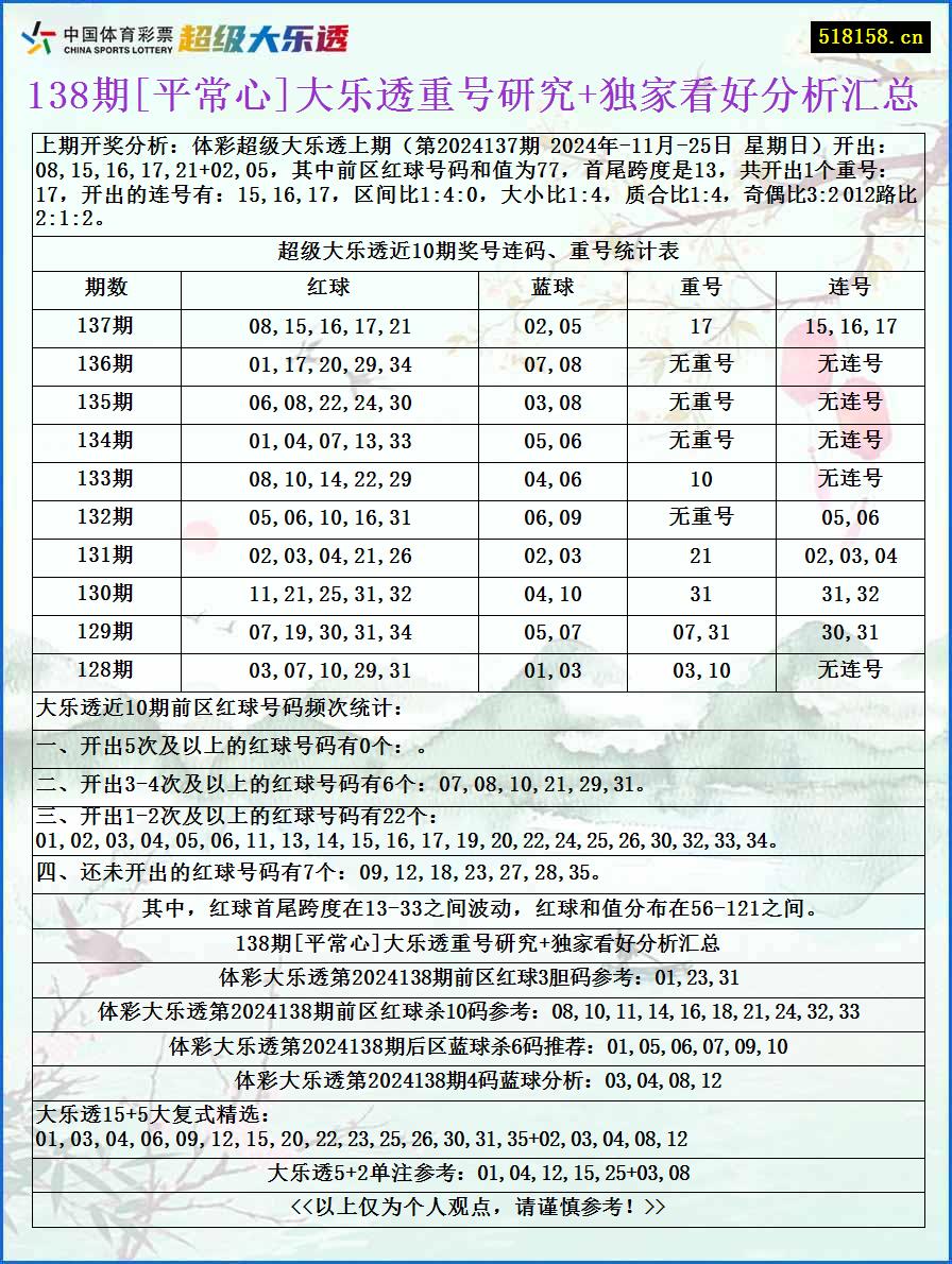 138期[平常心]大乐透重号研究+独家看好分析汇总