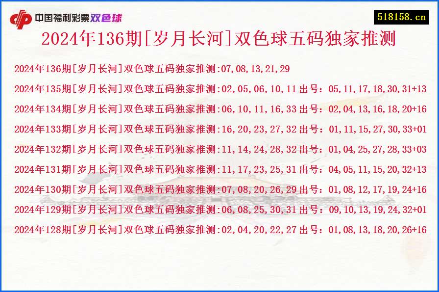 2024年136期[岁月长河]双色球五码独家推测