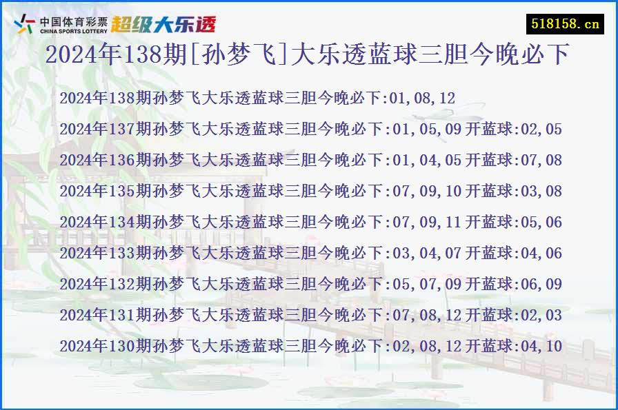 2024年138期[孙梦飞]大乐透蓝球三胆今晚必下